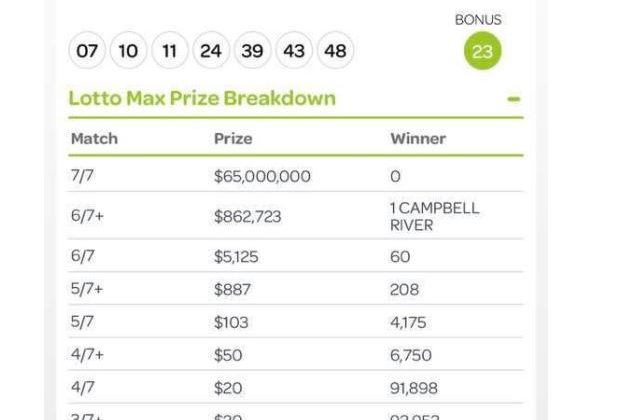 lotto max prize breakdown